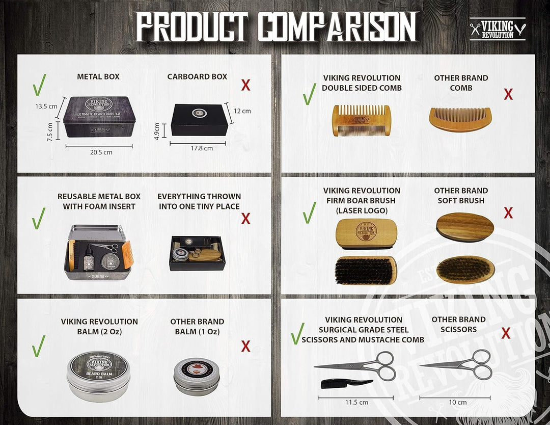 Viking Revolution - Kit definitivo para barba - Kit de aseo para ba...