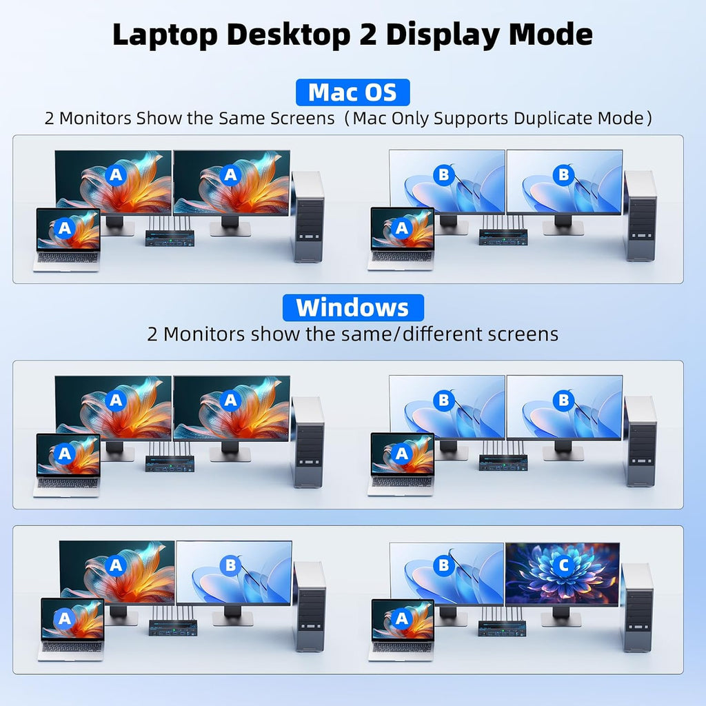 Conmutador KVM 2 Monitores 3 Escritorios 1 Ordenador portátil