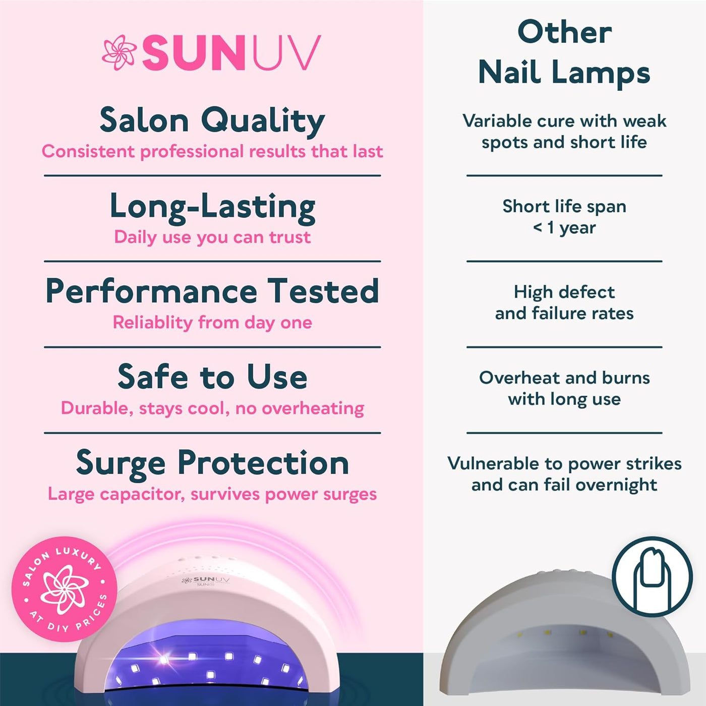 SUNUV Luz UV para uñas de gel, secadora UV para esmalte de gel con...