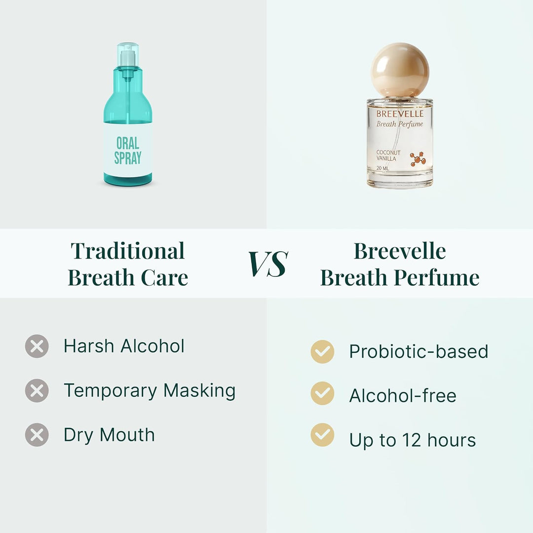Breevelle The Breath Perfume - Spray oral | Sabor a vainilla de coc...