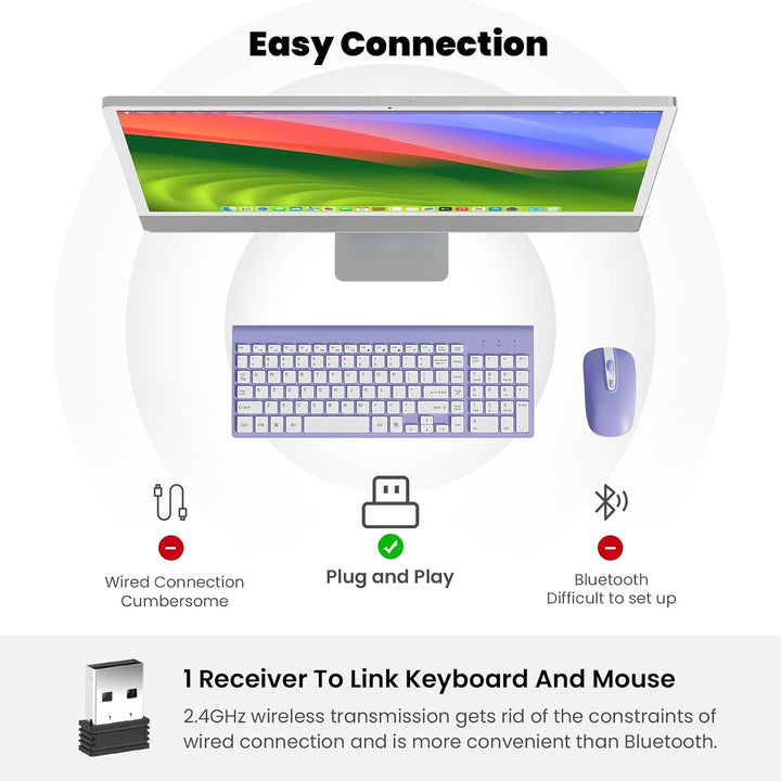 Cimetech - Juego de teclado y mouse inalámbricos compactos de tamañ...