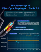 Cable DisplayPort a DisplayPort de alta velocidad, cable de puerto de pantalla DP compatible con PC para juegos, monitor de juegos, multimonitor, G-Sync y FreeSync DSC-Free-20 pies