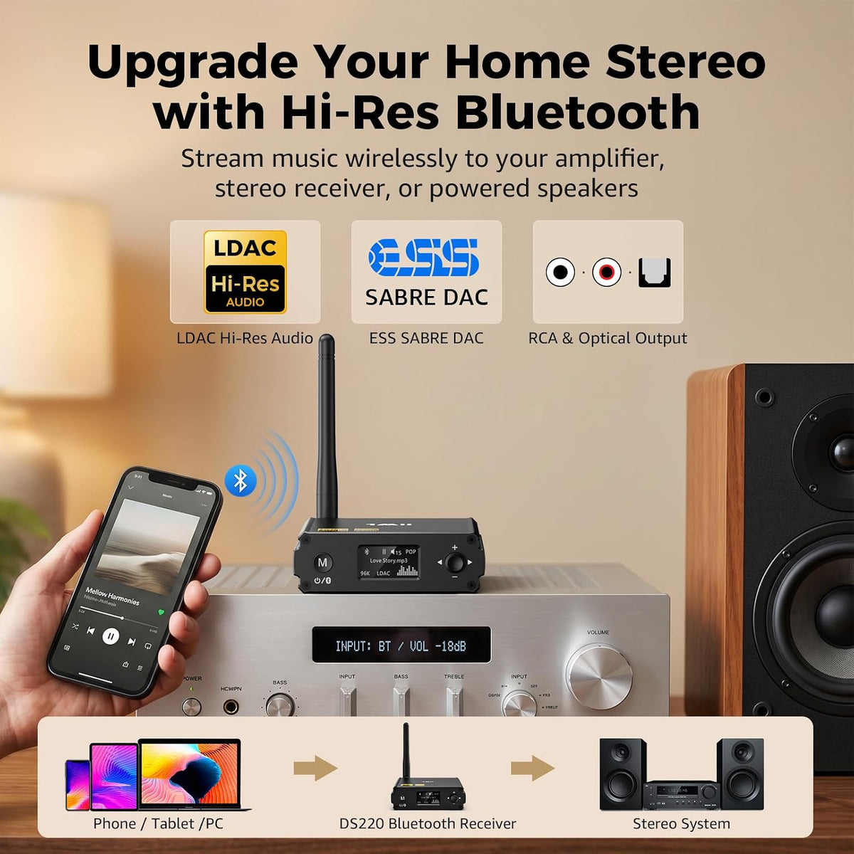 1Mii Receptor Bluetooth DS220 para estéreo doméstico, LDAC de alta resolución y adaptador de audio de alta fidelidad aptX HD con DAC audiófilo, salidas ópticas/RCA para sistema estéreo, amplificador