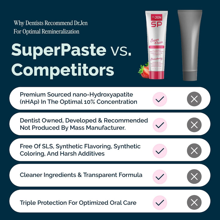 Dr. Jen Super Pasta de dientes, 10% Nano Hidroxiapatita, diseñada p...