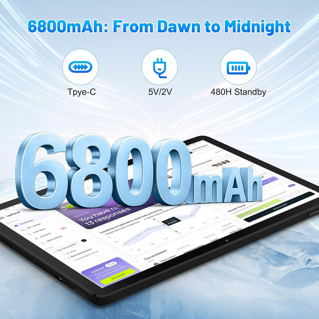 Glesso - Tablet Android de 10.95 pulgadas, 16 GB de RAM, 128 GB de...