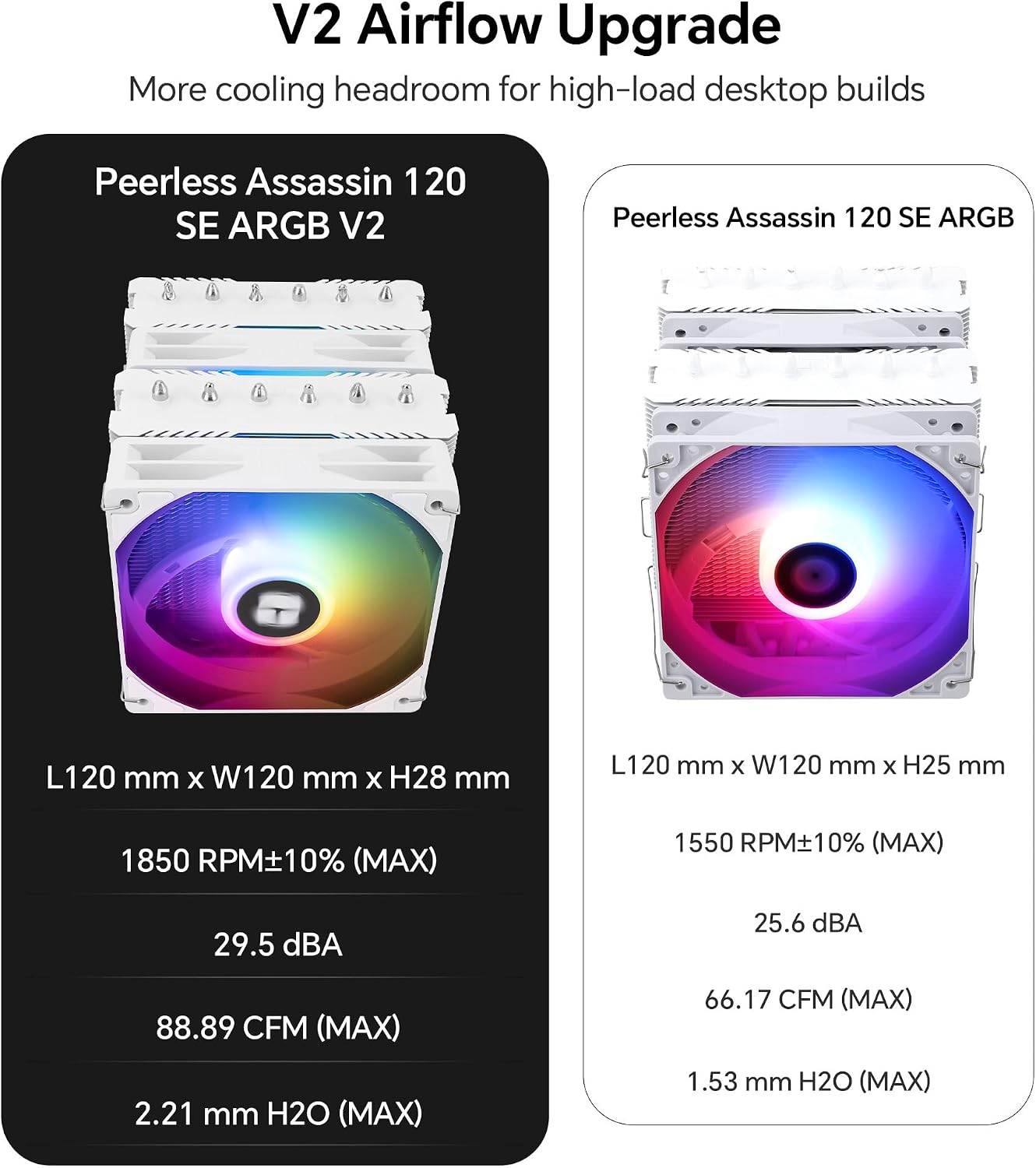 Thermalright Peerless Assassin 120 SE ARGB White V2 Enfriador de CP...