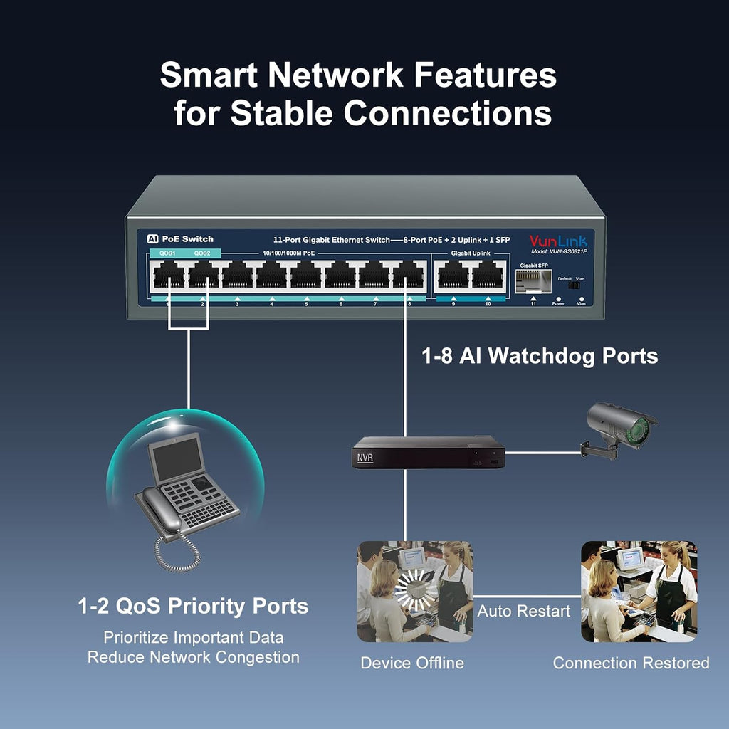 Conmutador PoE Gigabit de 8 puertos, 2 enlaces ascendentes Gigabit