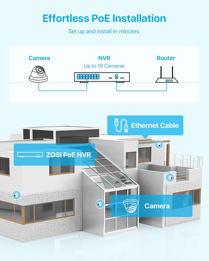 ZOSI Sistema de cámara de seguridad POE 4K de 16 canales, cámara do...
