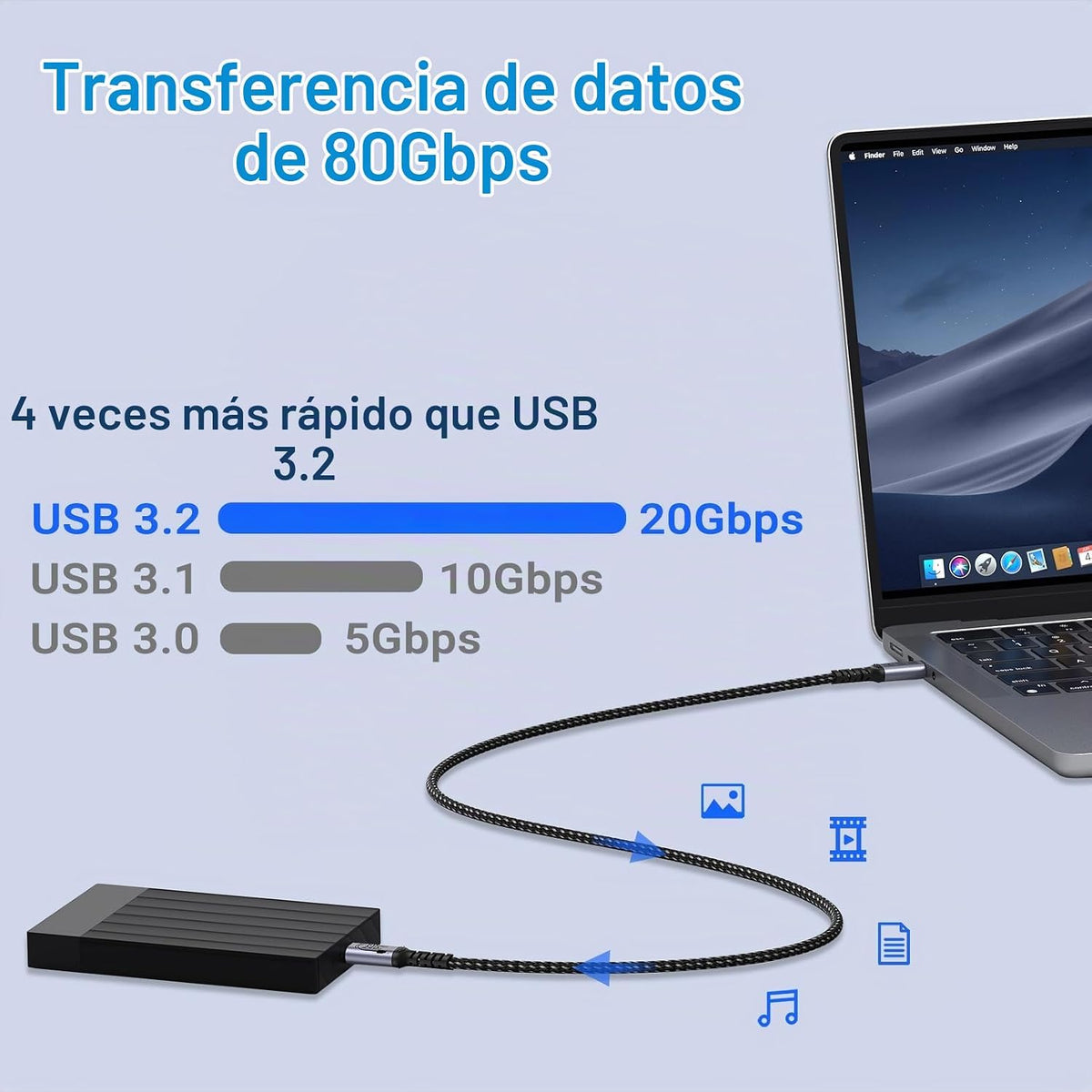 USB C Cable 80Gbps 1.5ft 2 Packs, Short USB 4 Cable 240W, 16K Monitor