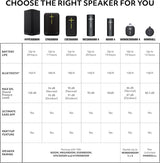 Ultimate Ears WONDERBOOM 4, altavoces Bluetooth impermeables para e...