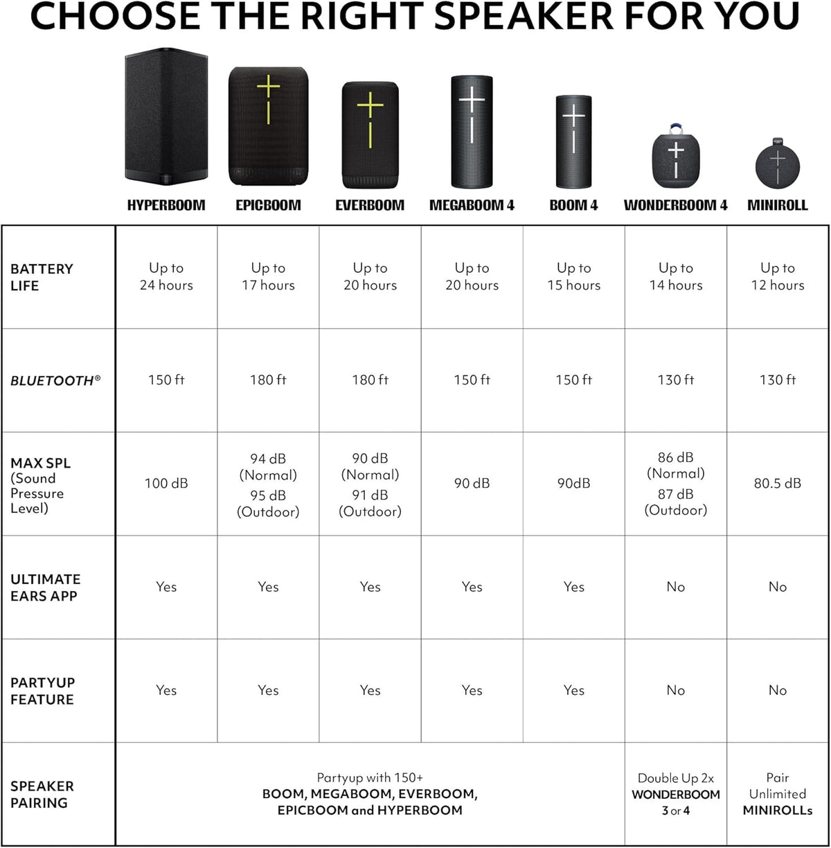 Ultimate Ears MEGABOOM 4, altavoz Bluetooth portátil impermeable, s...