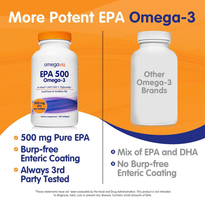 OmegaVia Aceite de pescado EPA 500 Omega-3 120 cápsulas