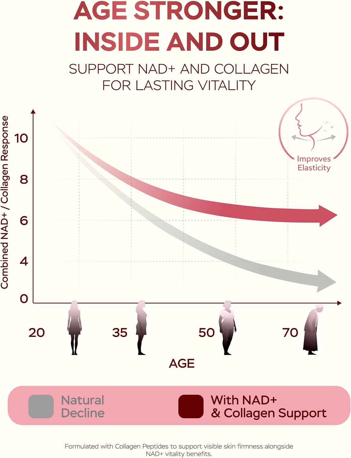 Suplemento NAD Plus de 1400 mg - Suplemento alternativo NMNH apoya...