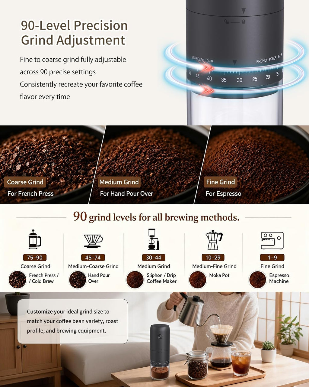 CIRCLE JOY Molinillo de café eléctrico recargable, portátil, inalámbrico, con rebabas cónicas de acero inoxidable, ajuste externo de 90 niveles y luz indicadora de batería, color negro