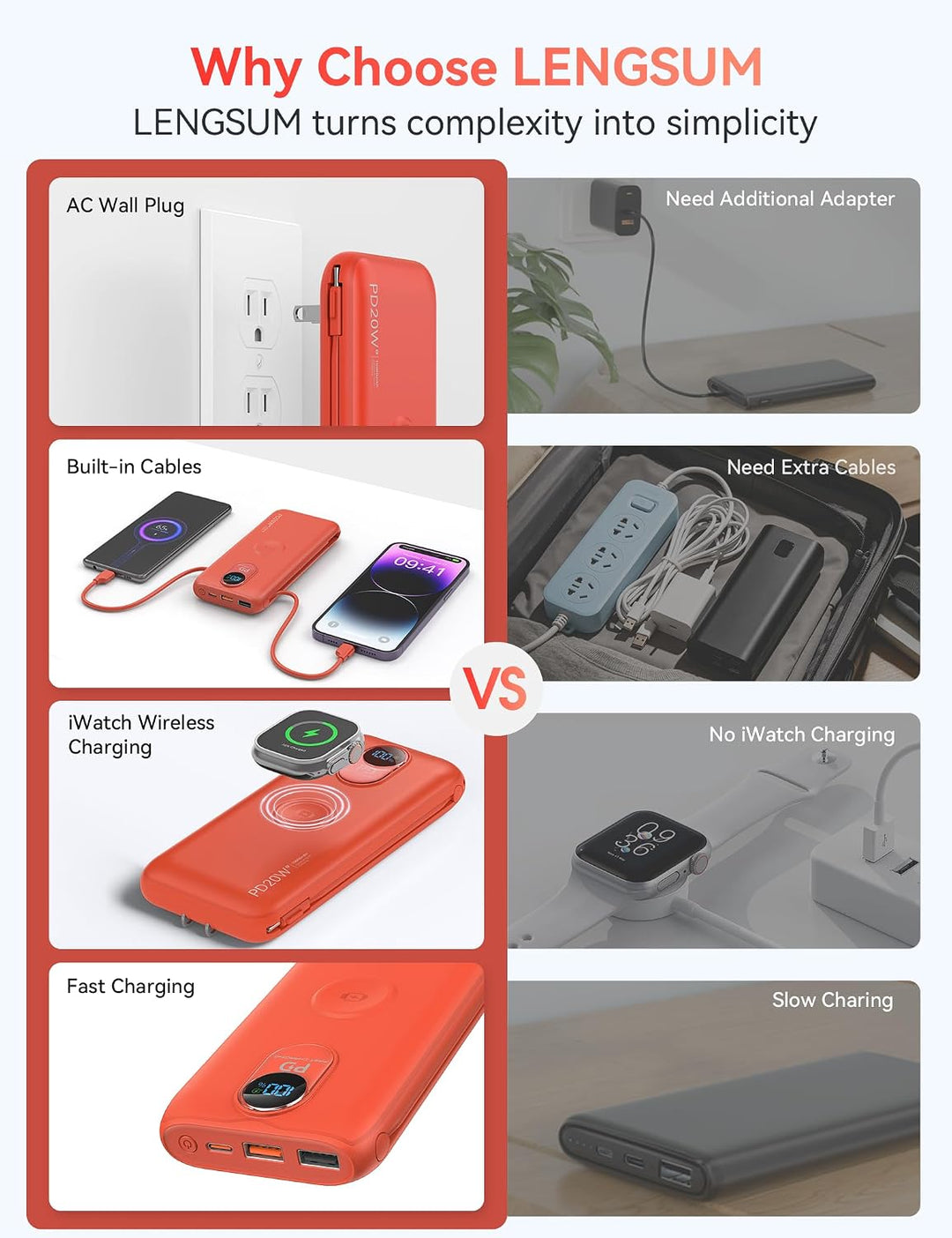 LENGSUM Cargador portátil, cargador de batería de carga rápida de 1...