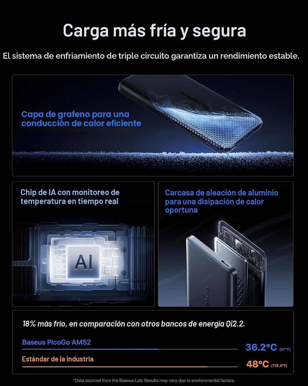 Baseus Picogo AM52 MagSafe Power Bank, Qi2.2 25W 10,000mAh cargador...