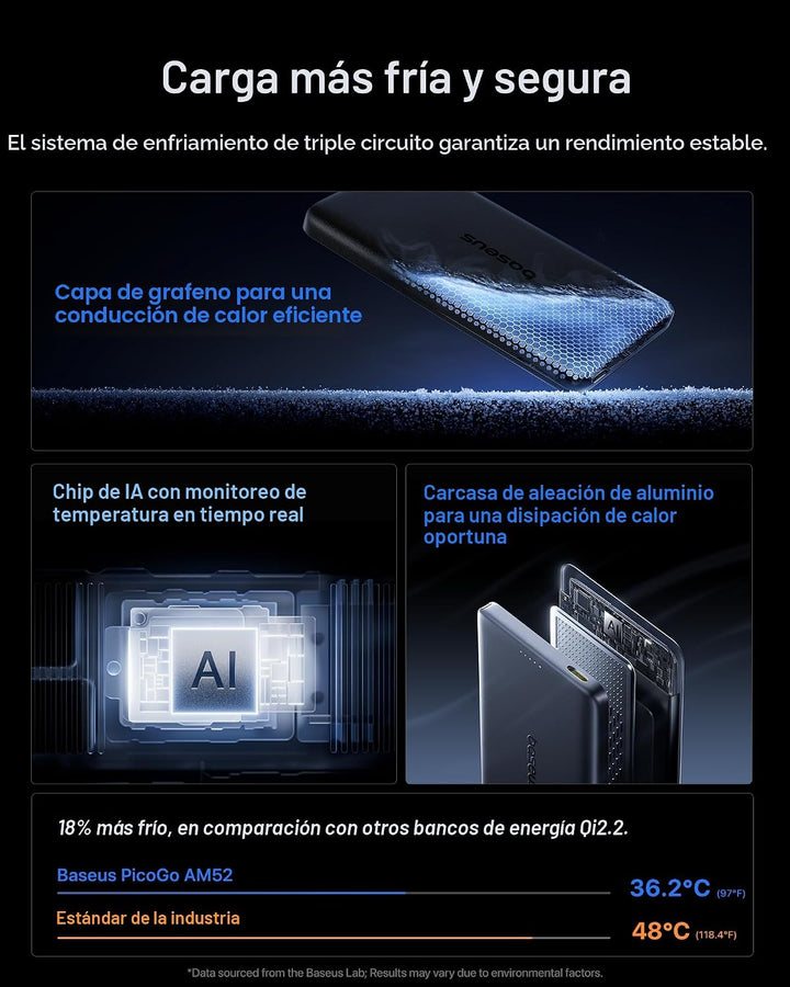 Baseus Picogo AM52 MagSafe Power Bank, Qi2.2 25W 10,000mAh cargador...