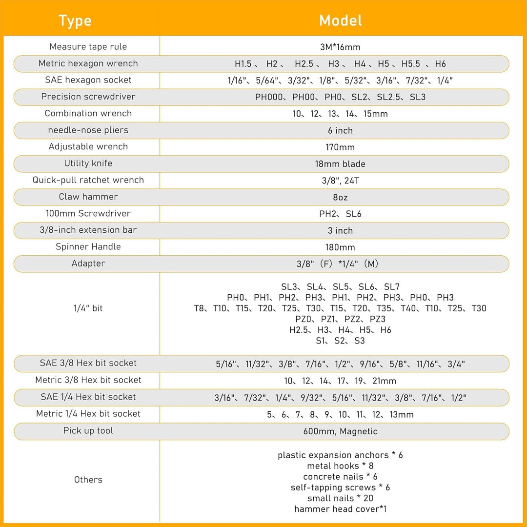 Juego de herramientas de 159 piezas kit de caja de