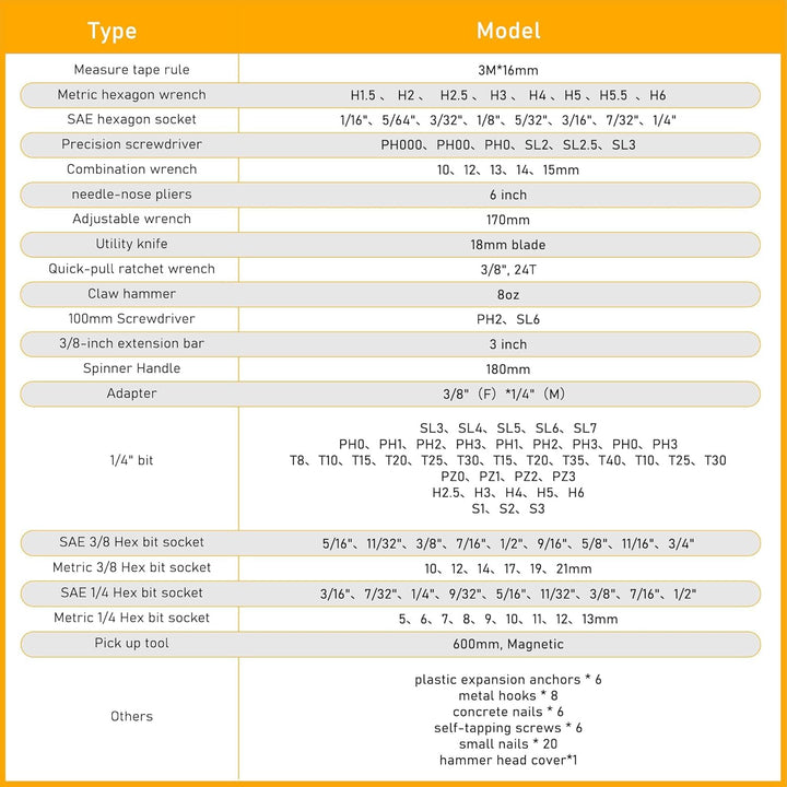 Juego de herramientas de 159 piezas kit de caja de