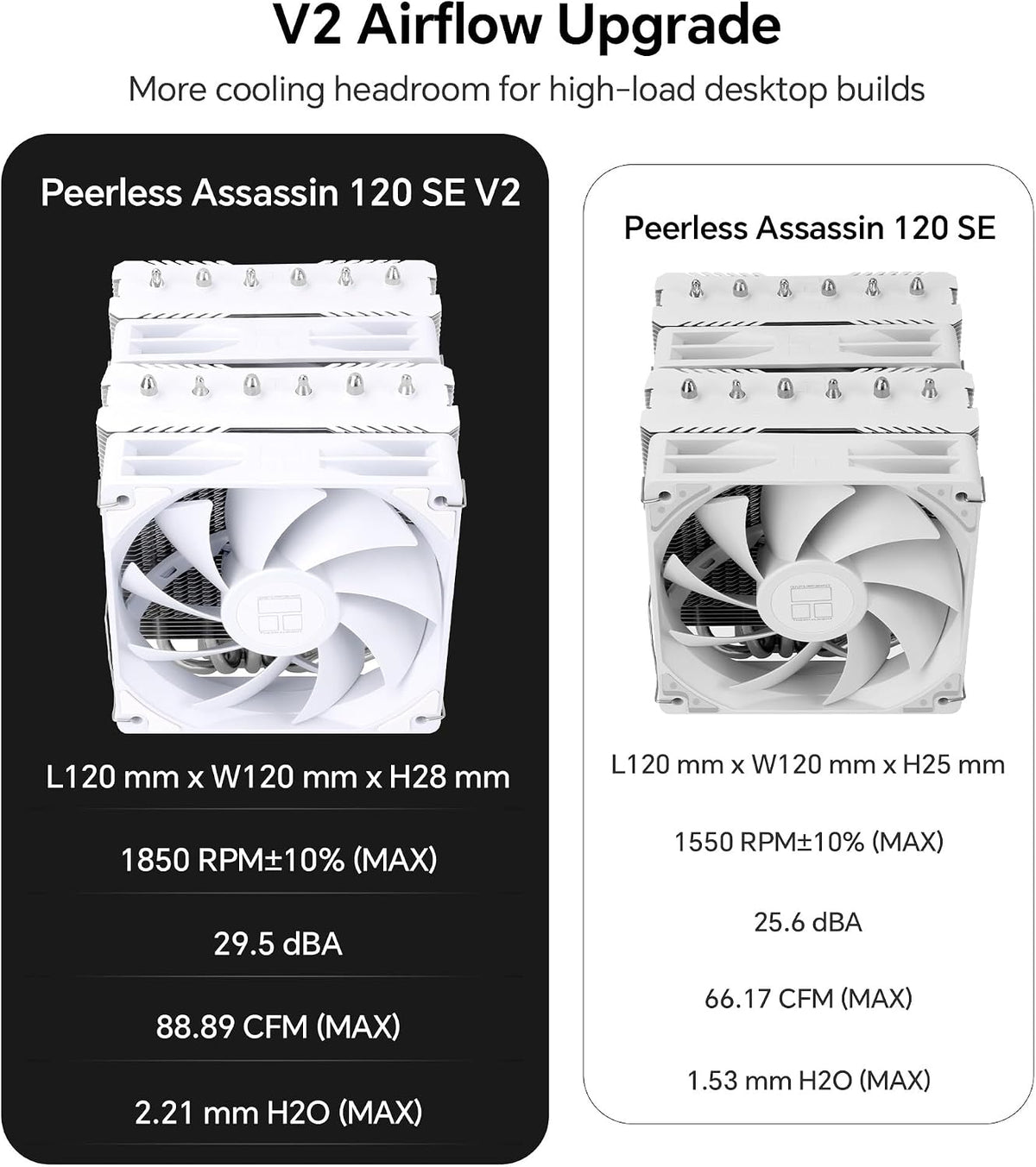 Thermalright Peerless Assassin 120 SE White V2 Enfriador de CPU, 18...