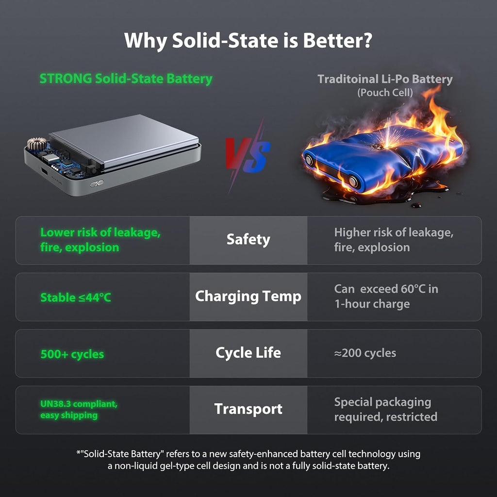 Strong SolMag Pro Power Bank, cargador portátil de estado semisólido de