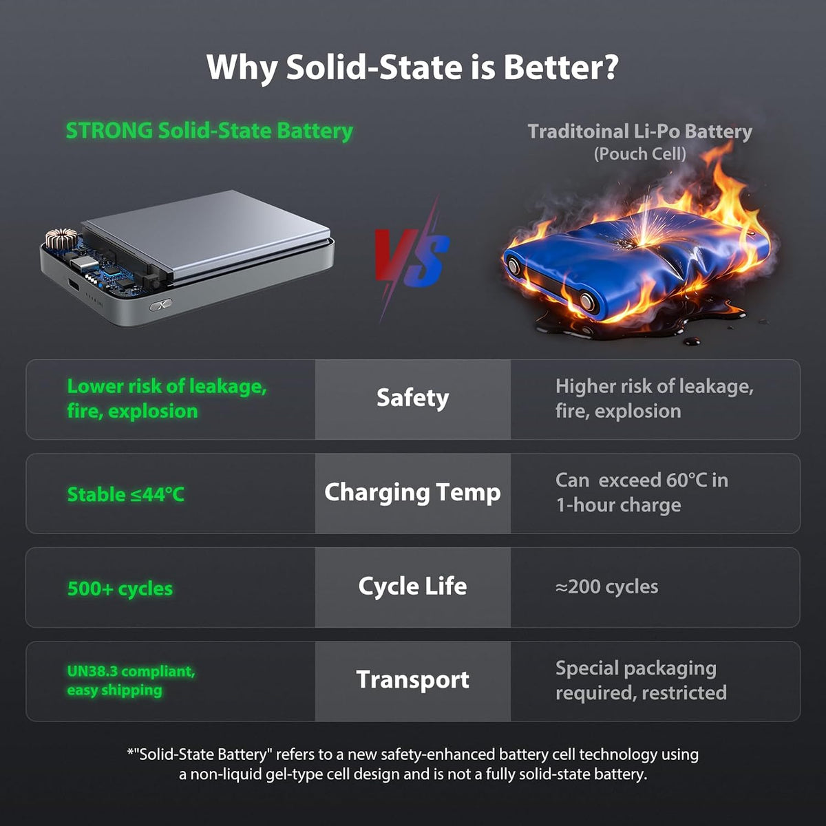 Strong SolMag Pro Power Bank, cargador portátil de estado semisólido de
