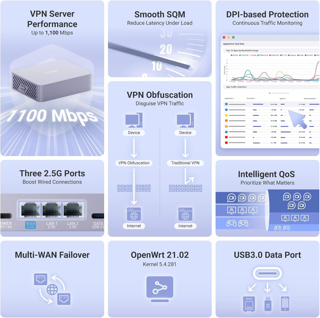 GL.iNet MT5000 (Brume 3) Puerta de enlace de seguridad VPN con cabl...