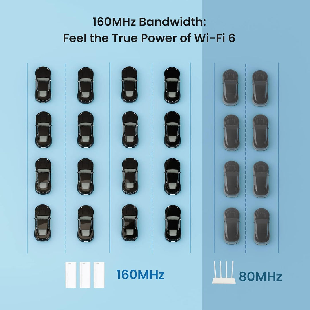 Tenda AX3000 Mesh WiFi 6 System Nova MX12-5000 pies cuadrados Cober...