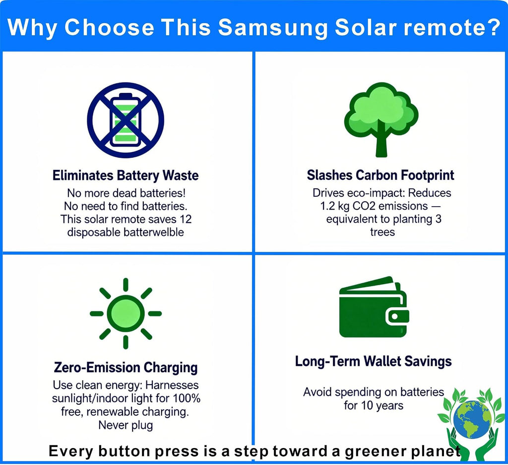 Mando a distancia solar de repuesto para Samsung Smart TV (2018-2025): célula solar recargable, carga USB-C, voz y Bluetooth, neo, QLED, cristal UHD, marco, terraza, sero, serif y monitor