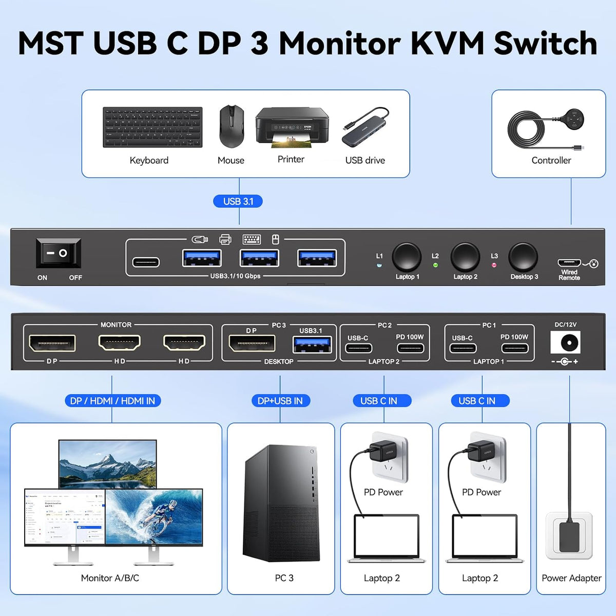 Conmutador KVM USB C DP, 3 computadoras, 3 monitores, interruptor KVM MST 4K/1080P a 60Hz para 1 PC y 2 portátiles Share 3 monitores con 4 dispositivos USB3.0, PD para laptop, cables USB y adaptador
