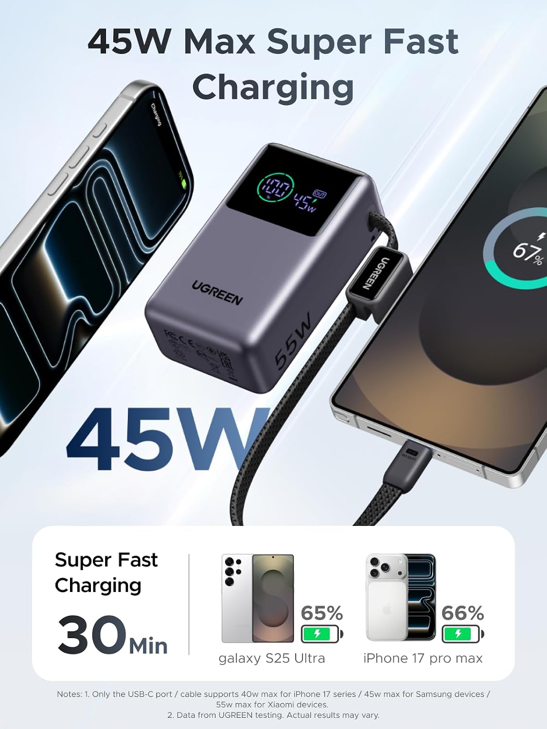 UGREEN Nexode Pro Power Bank 10,000mAh 45W, cargador portátil compa...