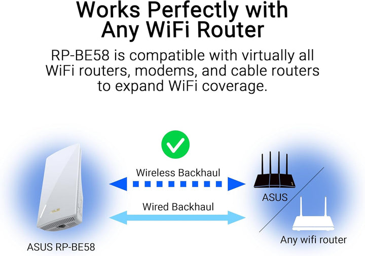 ASUS RP-BE58 BE3600 Extensor de rango WiFi 7 de doble