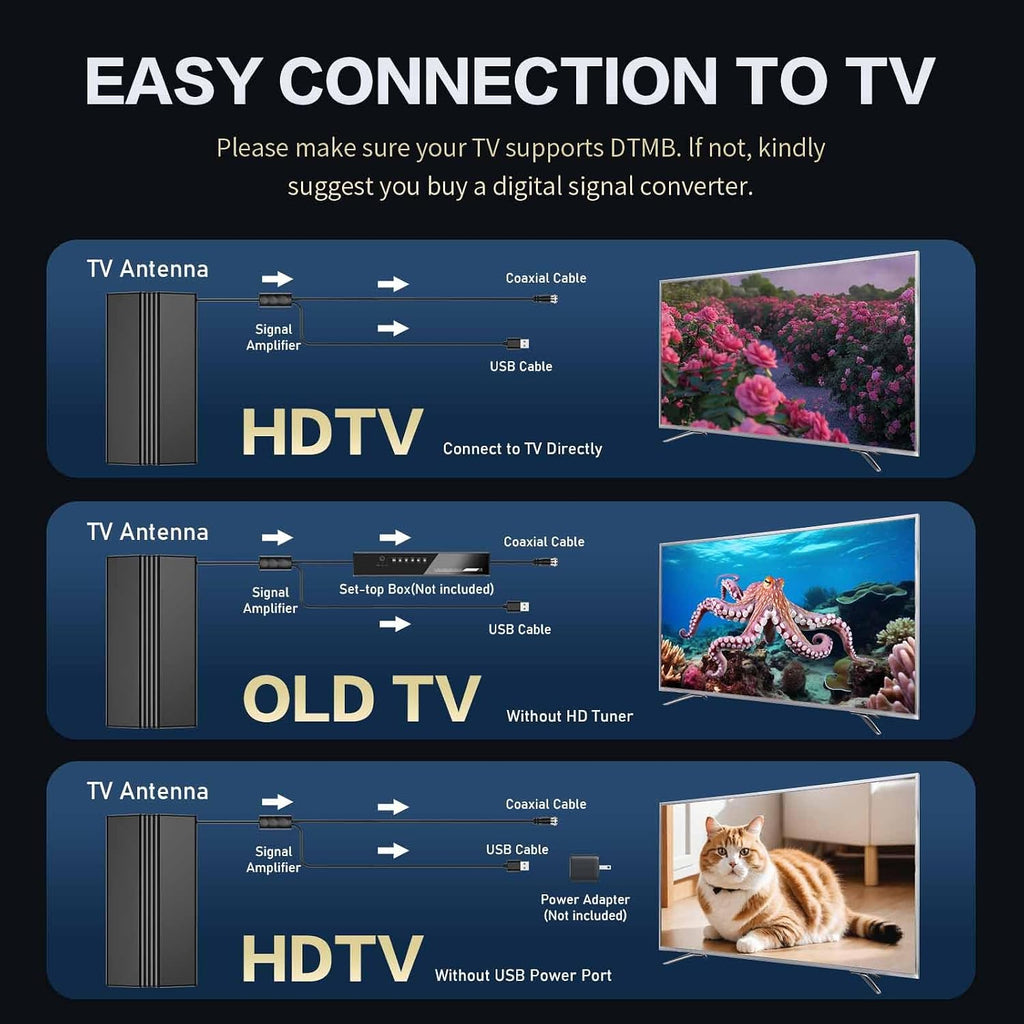 Antena de TV para interiores, antena de TV digital 2026 para canales