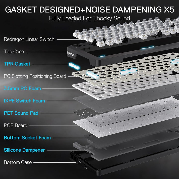 Redragon K724 PRO Wireless Gasket Gaming Keyboard w\/Hype Screen &a...