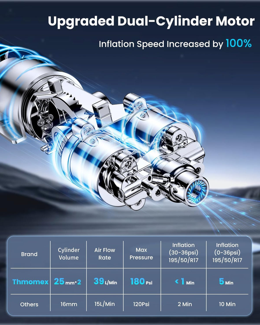 Thmomex Compresor de aire portátil para inflado de neumáticos, comp...