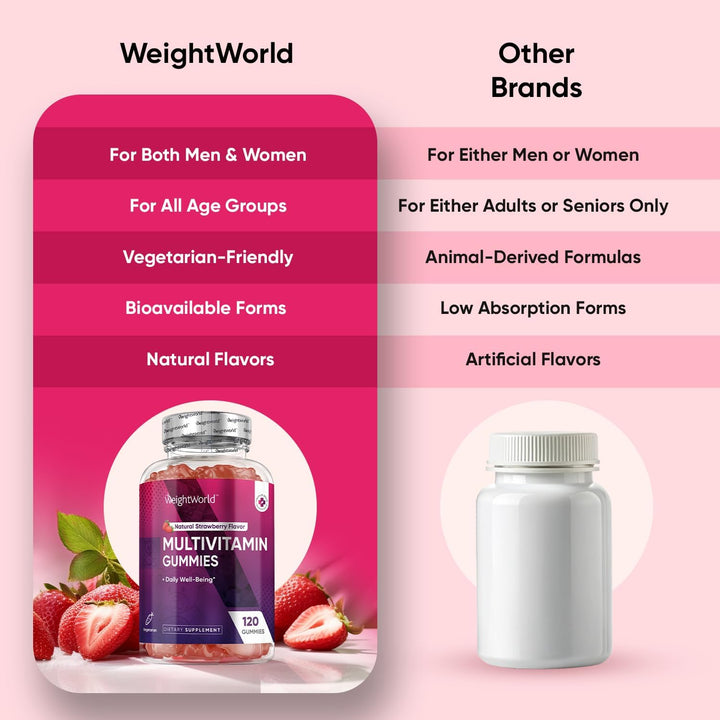 WeightWorld Multivitamínico para mujeres y hombres | Inmunidad, sal...