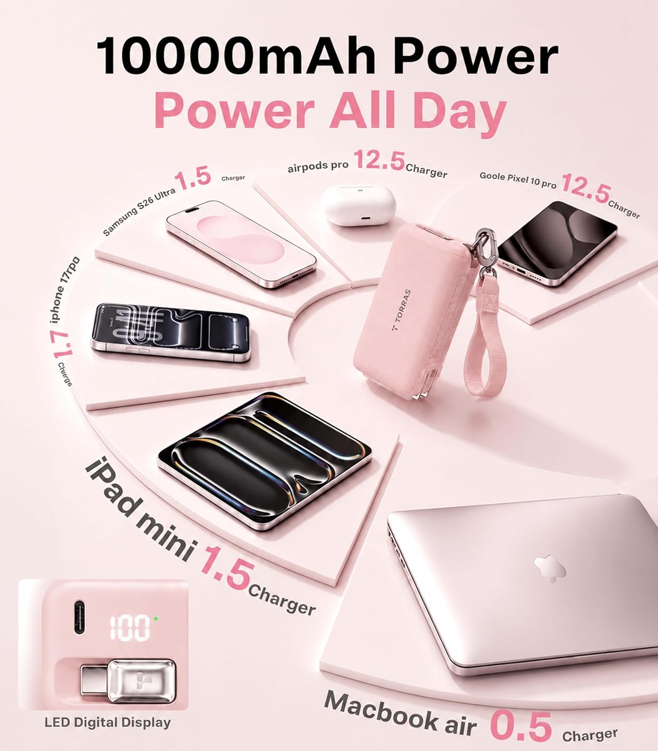 TORRAS Cargador portátil de 10000 mAh, cargador de energía de carga...