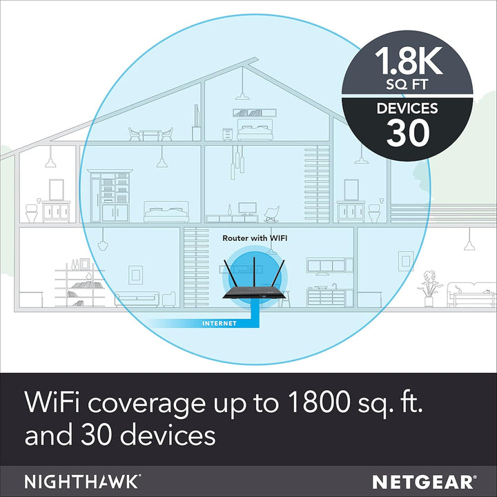NETGEAR Nighthawk AC1900 Router WiFi de doble banda, enrutador Giga...