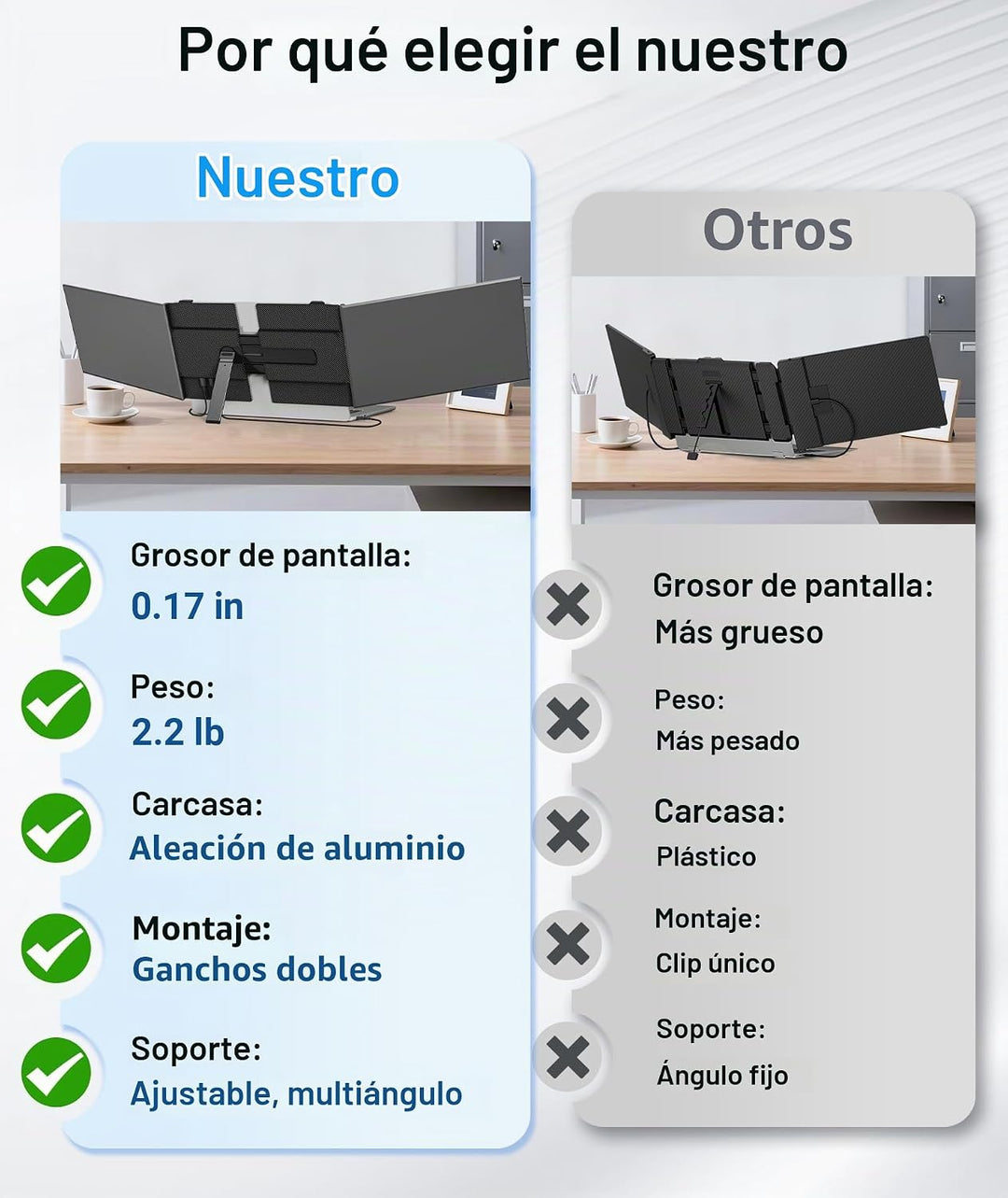 Extensión de pantalla para portátil, monitor triple portátil ultra...