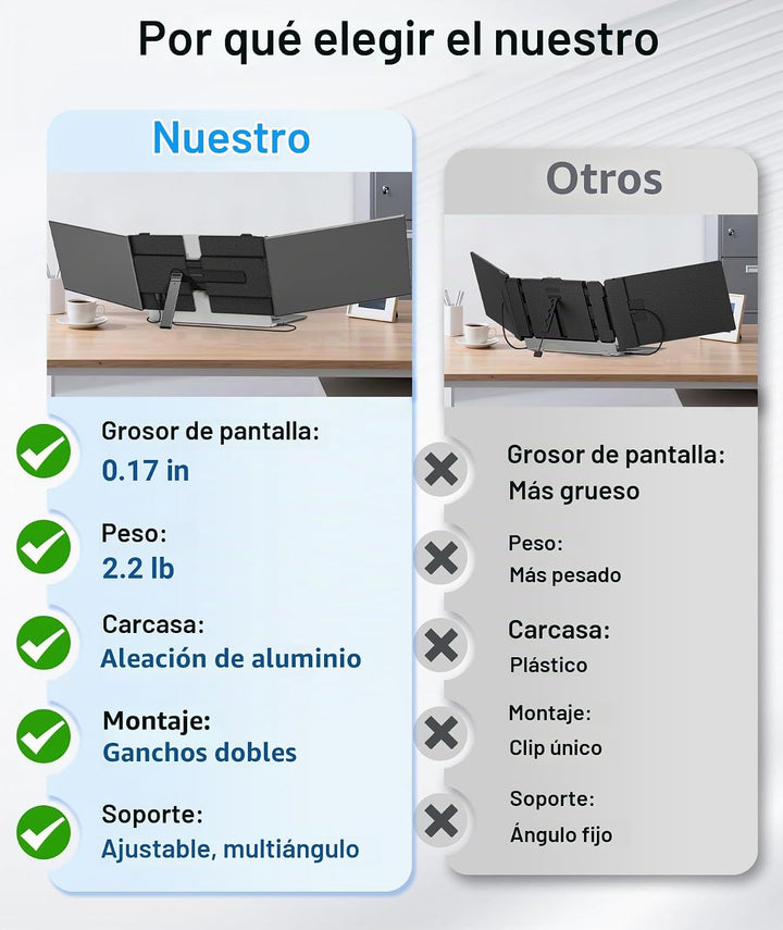 Extensión de pantalla para portátil, monitor triple portátil ultra...
