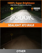 SEALIGHT Combo de bombillas LED H13 H10, 68000 lúmenes 6500K, blanco frío, tamaño real 1:1, luces antiniebla para Ford F-150 2004-2014, paquete de 4