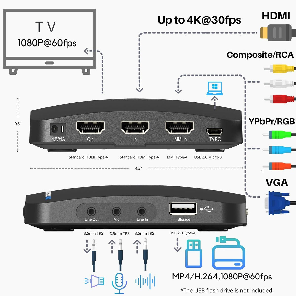 HDML-Cloner Box Pro captura videos/juegos y reproducelos instantáneamente con el control remoto, programe grabaciones, entrada HDMI/VGA/AV/YPbPr.