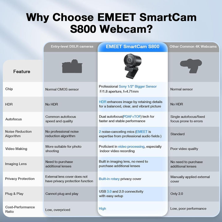 EMEET Cámara web SmartCam S800-4K para transmisión, sensor Sony de...