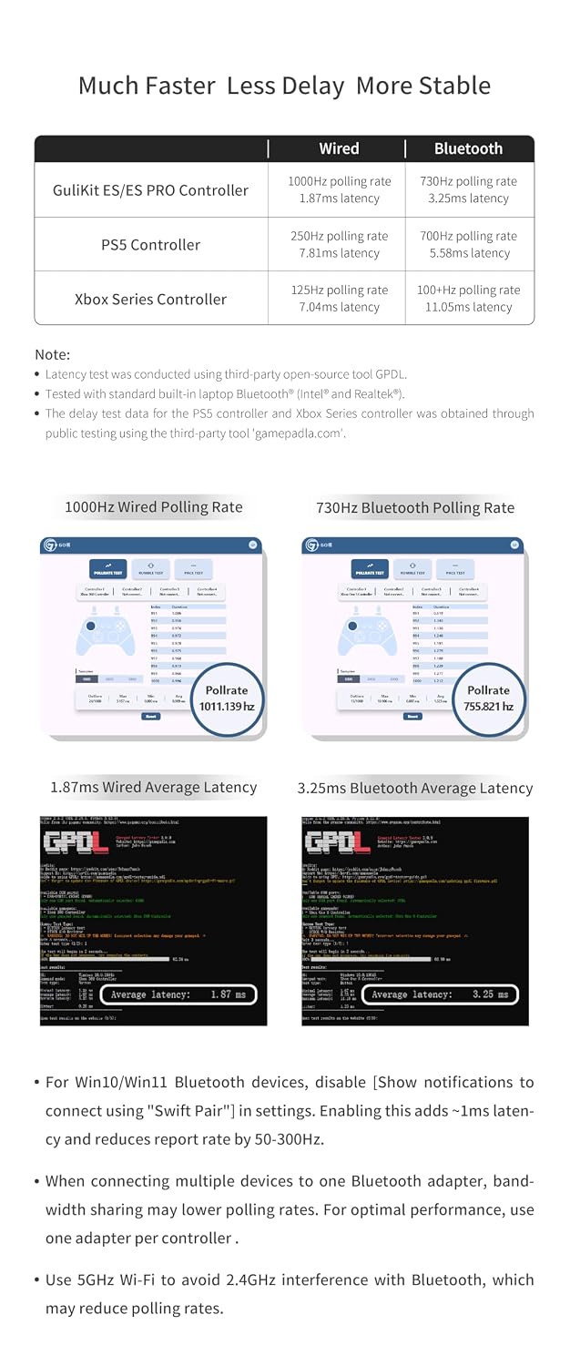GuliKit ES PRO Controlador Inalámbrico para PC – Latencia baja de 3.25 ms, Joysticks TMR