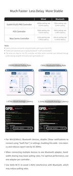 GuliKit ES PRO Controlador Inalámbrico para PC – Latencia baja de 3.25 ms, Joysticks TMR