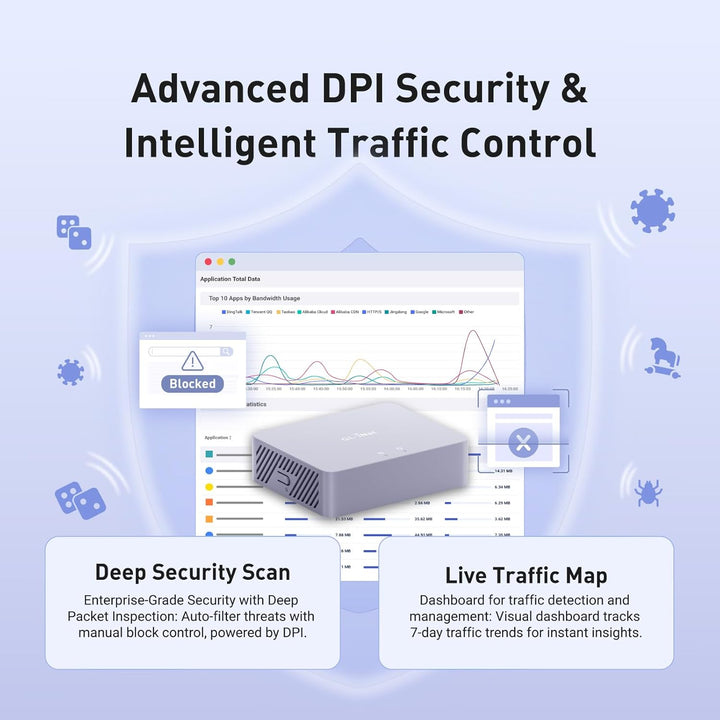 GL.iNet MT5000 (Brume 3) Puerta de enlace de seguridad VPN con cabl...