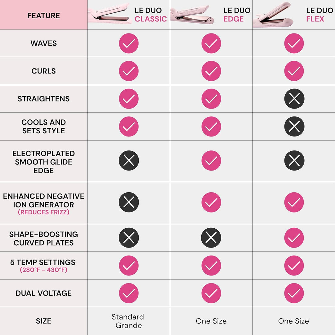 L'ANGE HAIR Le Duo Edge 360° Airflow Titanium Styler Blush | Pl...