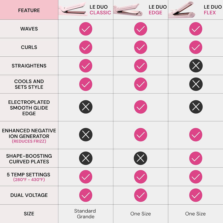 L'ANGE HAIR Le Duo Edge 360° Airflow Titanium Styler Blush | Pl...