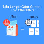 Boxie - Arena para gatos extra fuerte, ligera con control de olores de 35 días, aglutinante, 11.5 libras