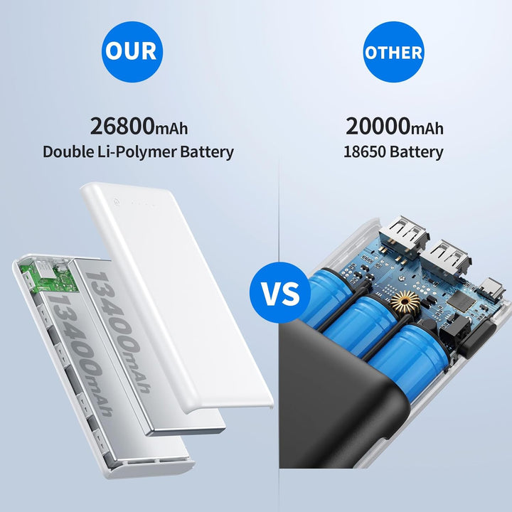 RGVOTA Cargador portátil de batería C de 26800 mAh con cables integ...